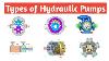Types Of Hydraulic Pumps Mechanical Piping