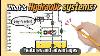 What Is Hydraulic Systems Subtitles Animation